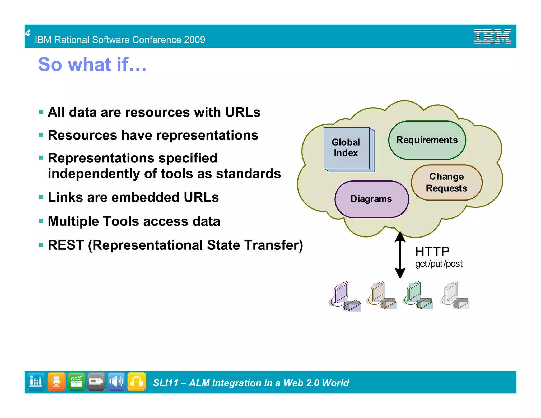 ALM Integration in a Web 2.0 World