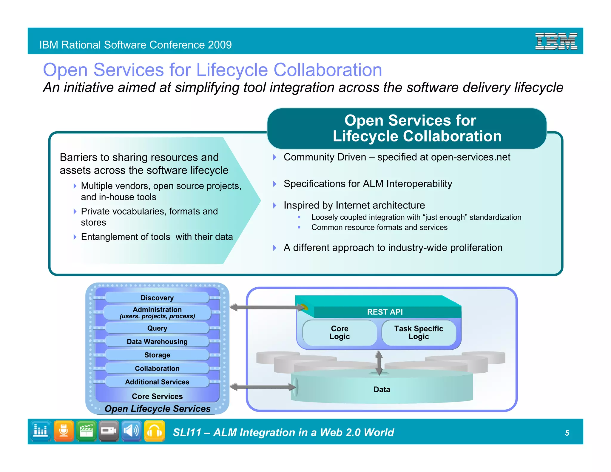 ALM Integration in a Web 2.0 World