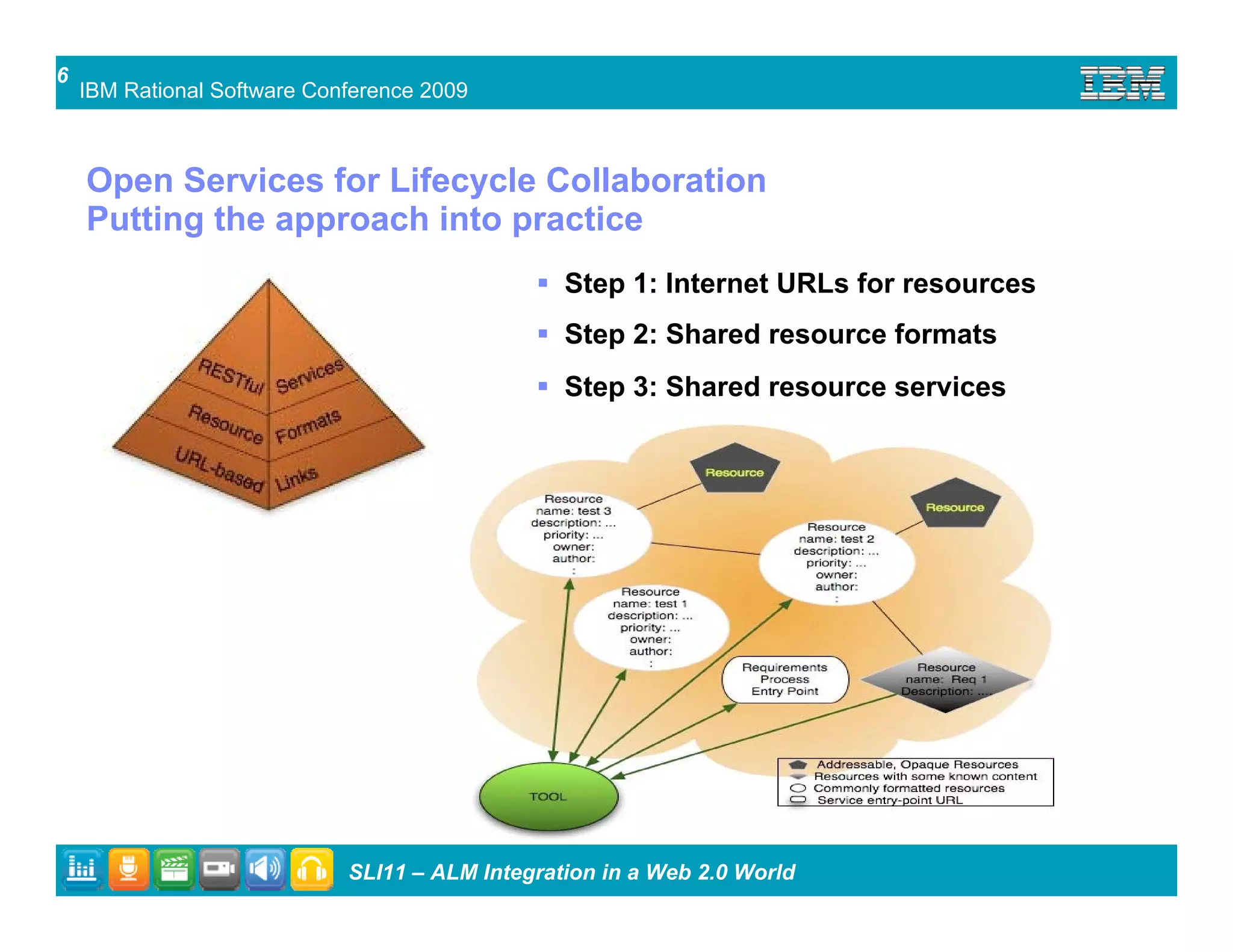ALM Integration in a Web 2.0 World