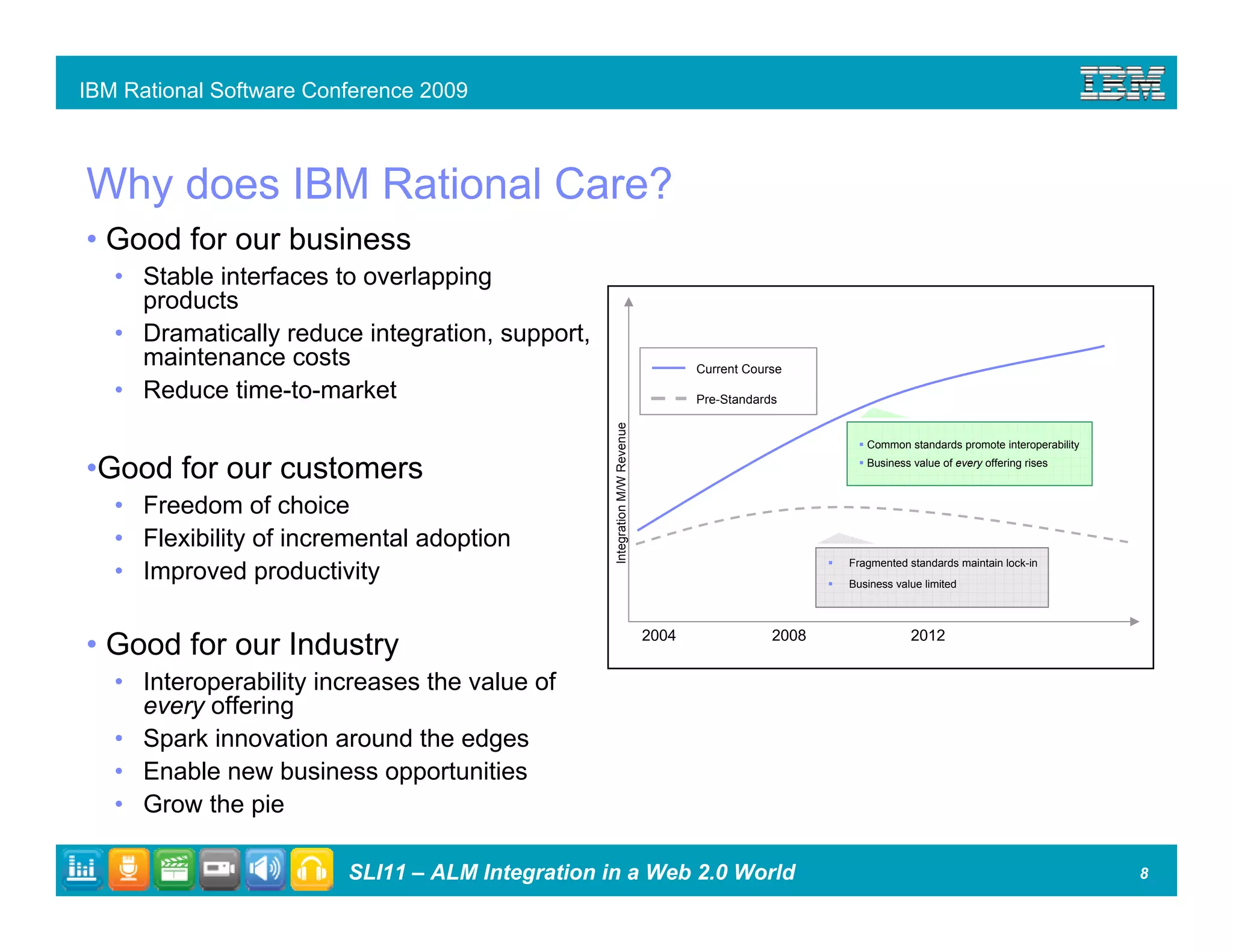 ALM Integration in a Web 2.0 World
