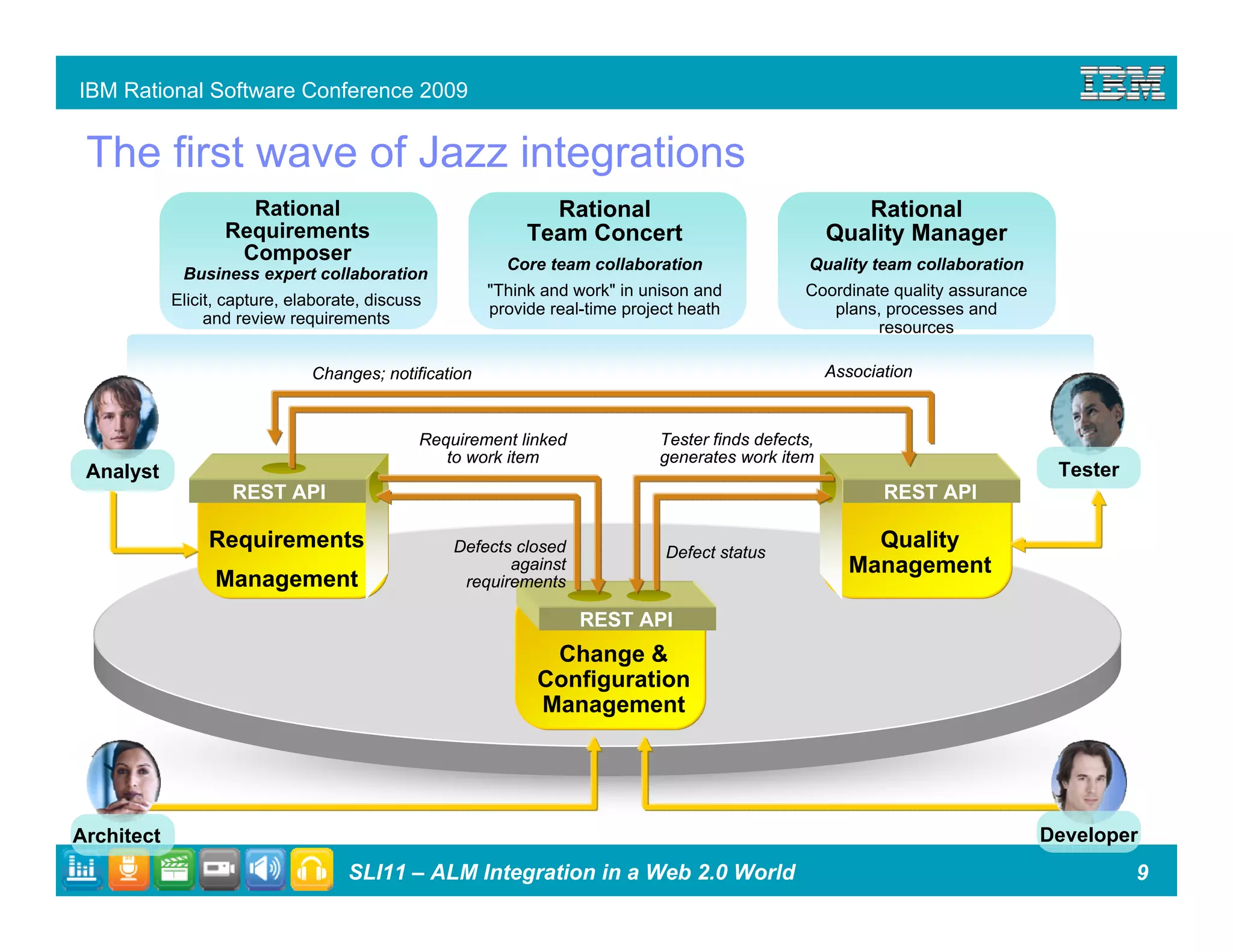 ALM Integration in a Web 2.0 World
