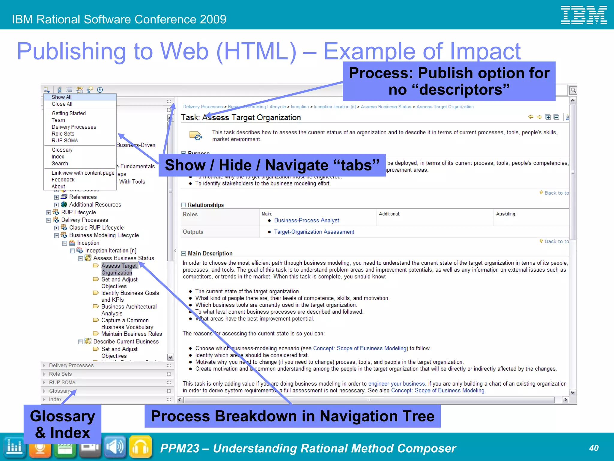 Rsc 2009 Understanding Ibm Rational Method Composer | PPT