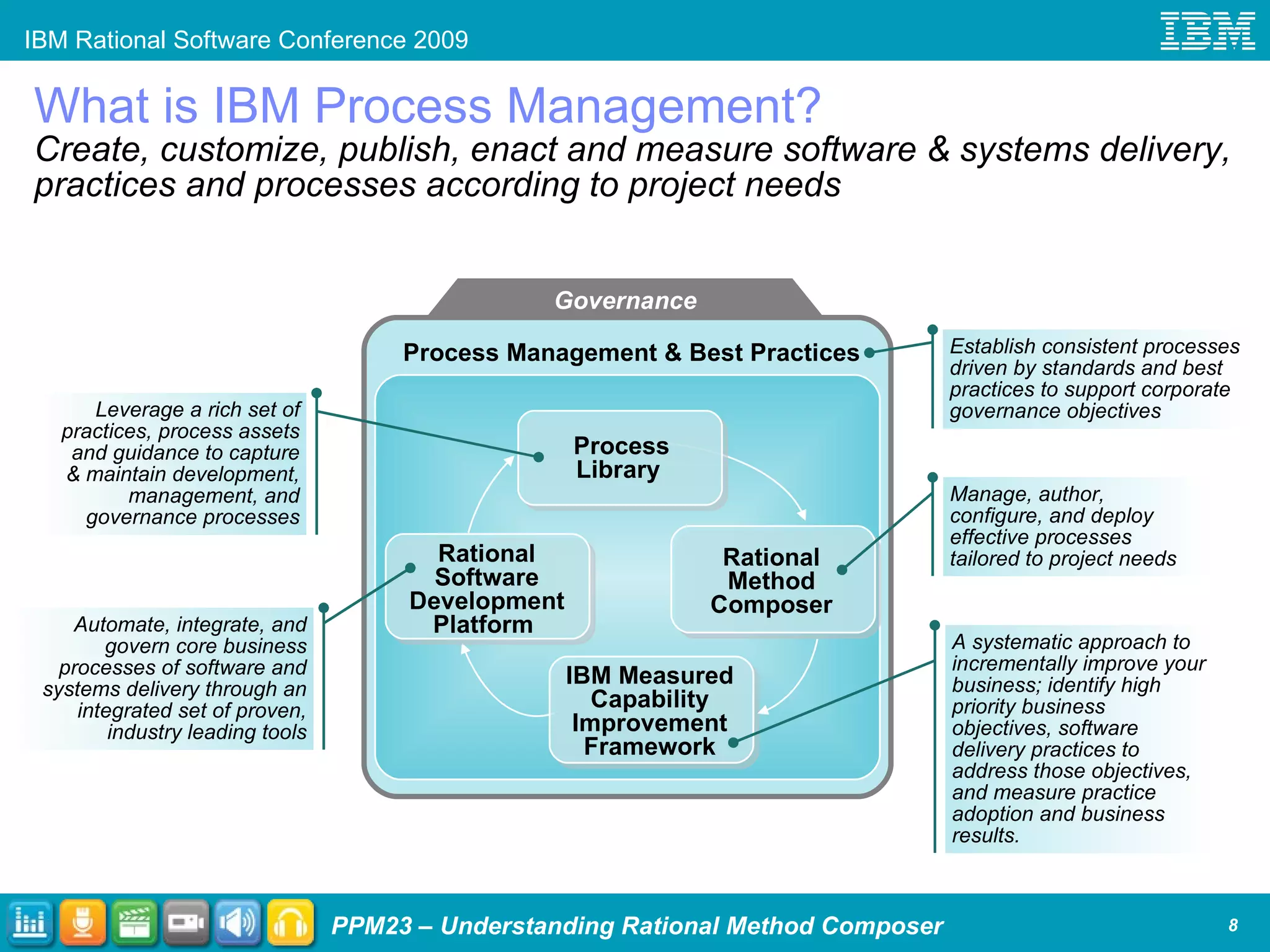 Rsc 2009 Understanding Ibm Rational Method Composer | PPT