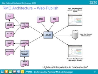 Window Rmc Model Rsc 2009 Understanding Ibm Rational Method Composer | PPT