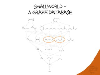 SmallWorld -
A Graph database
 