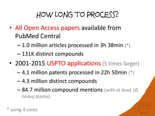 How Long to Process?
• All Open Access papers available from
PubMed Central
– 1.0 million articles processed in 3h 38min (*)
– 131K distinct compounds
• 2001-2015 USPTO applications (5 times larger)
– 4.1 million patents processed in 22h 50min (*)
– 4.3 million distinct compounds
– 84.7 million compound mentions (with at least 10
heavy atoms)
* using 4 cores
 