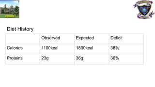 Diet History
Observed Expected Deficit
Calories 1100kcal 1800kcal 38%
Proteins 23g 36g 36%
 