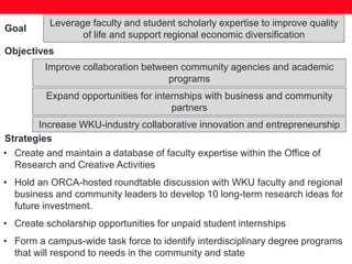 Leverage faculty and student scholarly expertise to improve quality
of life and support regional economic diversification
Goal
Objectives
Improve collaboration between community agencies and academic
programs
Expand opportunities for internships with business and community
partners
Strategies
• Create and maintain a database of faculty expertise within the Office of
Research and Creative Activities
• Hold an ORCA-hosted roundtable discussion with WKU faculty and regional
business and community leaders to develop 10 long-term research ideas for
future investment.
• Create scholarship opportunities for unpaid student internships
• Form a campus-wide task force to identify interdisciplinary degree programs
that will respond to needs in the community and state
Increase WKU-industry collaborative innovation and entrepreneurship
 