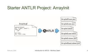 Starter ANTLR Project: ArrayInit
8February 2020 Introduction to ANTLR – Morteza Zakeri
 