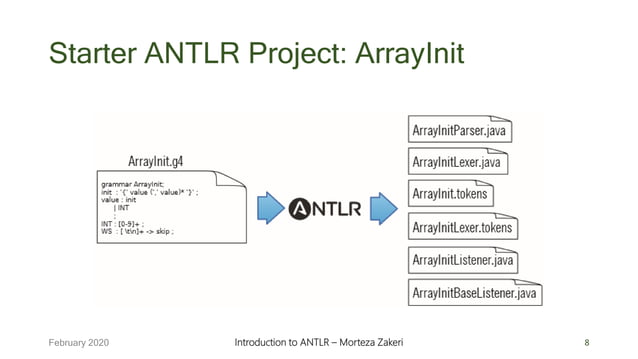 Antlr part2 getting_started_in_java | PPTX