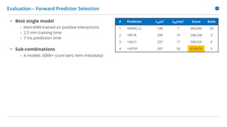 A Combination of Simple Models by Forward Predictor Selection for Job Recommendation