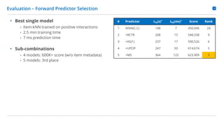 16
Evaluation – Forward Predictor Selection
• Best single model
› Item-kNN trained on positive interactions
› 2.5 min trai...