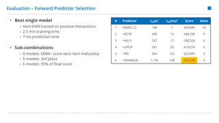 17
Evaluation – Forward Predictor Selection
• Best single model
› Item-kNN trained on positive interactions
› 2.5 min trai...
