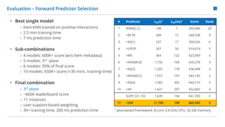 19
Evaluation – Forward Predictor Selection
• Best single model
› Item-kNN trained on positive interactions
› 2.5 min trai...