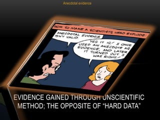 Anecdotal evidence




EVIDENCE GAINED THROUGH UNSCIENTIFIC
 METHOD; THE OPPOSITE OF “HARD DATA”
 