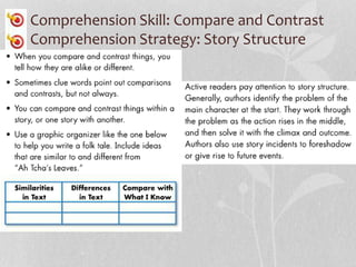 Comprehension Skill: Compare and Contrast
Comprehension Strategy: Story Structure
 