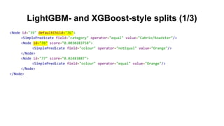 LightGBM- and XGBoost-style splits (1/3)
<Node id="39" defaultChild="76">
<SimplePredicate field="category" operator="equal" value="Cabrio/Roadster"/>
<Node id="76" score="0.0030283758">
<SimplePredicate field="colour" operator="notEqual" value="Orange"/>
</Node>
<Node id="77" score="0.02483887">
<SimplePredicate field="colour" operator="equal" value="Orange"/>
</Node>
</Node>
 