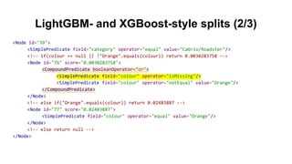 LightGBM- and XGBoost-style splits (2/3)
<Node id="39">
<SimplePredicate field="category" operator="equal" value="Cabrio/Roadster"/>
<!-- if(colour == null || !"Orange".equals(colour)) return 0.0030283758 -->
<Node id="76" score="0.0030283758">
<CompoundPredicate booleanOperator="or">
<SimplePredicate field="colour" operator="isMissing"/>
<SimplePredicate field="colour" operator="notEqual" value="Orange"/>
</CompoundPredicate>
</Node>
<!-- else if("Orange".equals(colour)) return 0.02483887 -->
<Node id="77" score="0.02483887">
<SimplePredicate field="colour" operator="equal" value="Orange"/>
</Node>
<!-- else return null -->
</Node>
 