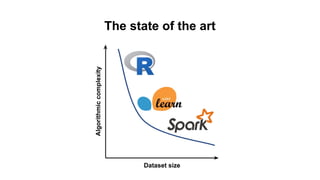 The state of the art
 