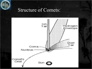 Structure of Comets:
 
