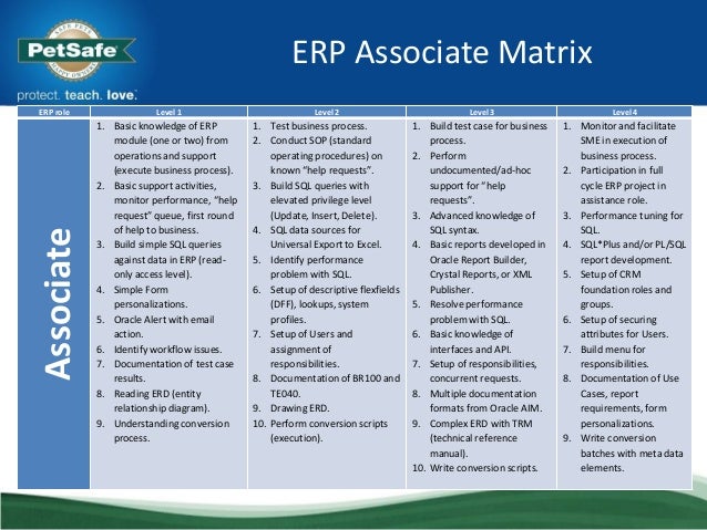 RSC Oracle ERP capabilities matrix