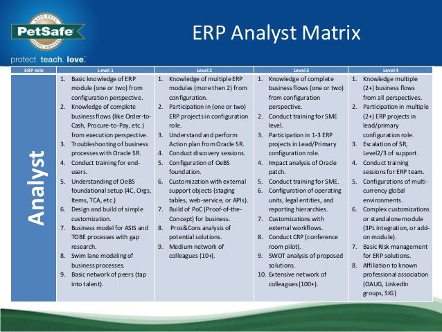 RSC Oracle ERP capabilities matrix