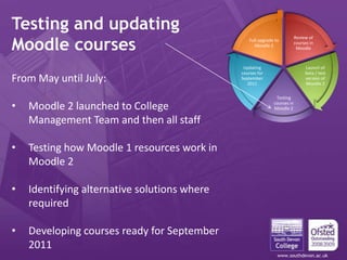 www.southdevon.ac.uk
Review of
courses in
Moodle
Launch of
beta / test
version of
Moodle 2
Testing
courses in
Moodle 2
Updating
courses for
September
2011
Full upgrade to
Moodle 2
Testing and updating
Moodle courses
From May until July:
• Moodle 2 launched to College
Management Team and then all staff
• Testing how Moodle 1 resources work in
Moodle 2
• Identifying alternative solutions where
required
• Developing courses ready for September
2011
 