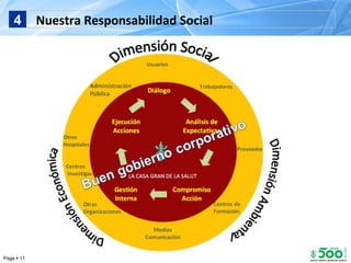Nuestra Responsabilidad Social 4 Page     