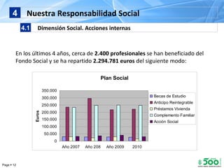 Nuestra Responsabilidad Social 4 Dimensión Social. Acciones internas 4.1 En los últimos 4 años, cerca de  2.400 profesiona...