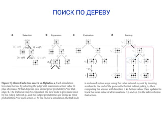 ПОИСК ПО ДЕРЕВУ
 