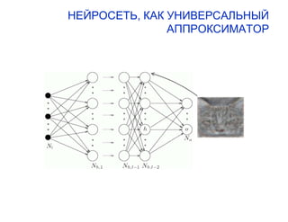 НЕЙРОСЕТЬ, КАК УНИВЕРСАЛЬНЫЙ
АППРОКСИМАТОР
 