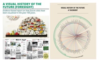 A visual history of the 
future (foresight) 
Evidence based report on how future cities have 
been visualised in the past ...