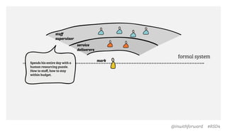 @inwithforward #RSD4
formal system
service
deliverers
staﬀ
supervisor
mark
Spends his entire day with a
human resourcing puzzle.
How to staﬀ, how to stay
within budget.
 