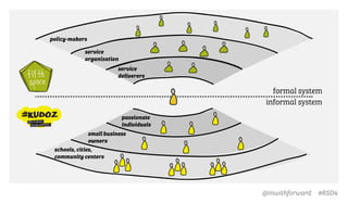 @inwithforward #RSD4
formal system
service
deliverers
small business
owners
schools, cities,
community centers
passionate
individuals
service
organization
policy-makers
informal system
 
