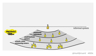 @inwithforward #RSD4
small business
owners
schools, cities,
community centers
passionate
individuals
informal system
 