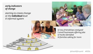 @inwithforward #RSD4
early indicators
of change
12 new friendships catalyzed
5 small businesses oﬀering jobs
12 hacks identiﬁed
10 families asking for more
starting to create change
at the individual level
& informal system
small business
owners
schools, cities,
community centers
passionate
individuals
 