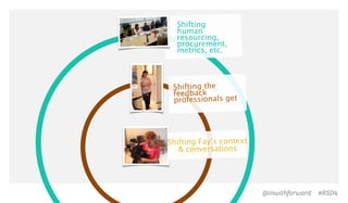 @inwithforward #RSD4
Shifting the
feedback
professionals get
Shifting
human
resourcing,
procurement,
metrics, etc.
Shifting Fayʼs context
& conversations
 