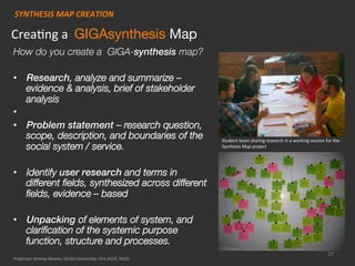 SYNTHESIS	
  MAP	
  CREATION	
  
•  Systemic Principles, and associated visual
design language and symbols identiﬁed
 
•  ...