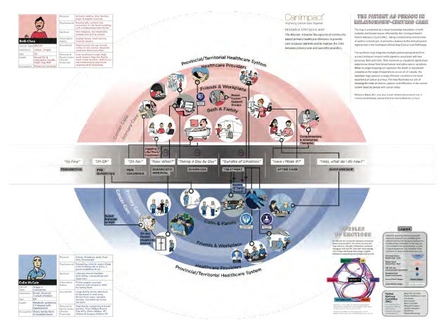 A Brief Guide To Interactive Planning And Idealized Design A Brief Guide To Interactive Planning And Idealized Design