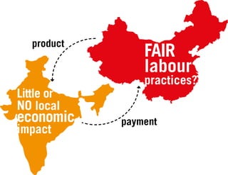 Little or
NO local
economic
impact
FAIR
labour
practices?
product
payment
 