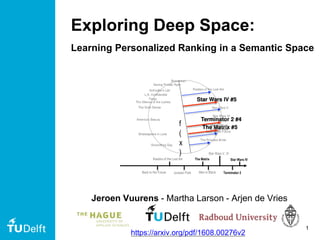 Exploring Deep Space:
Learning Personalized Ranking in a Semantic Space
Jeroen Vuurens - Martha Larson - Arjen de Vries
1
https://arxiv.org/pdf/1608.00276v2
Star Wars IV
Terminator 2
The Matrix
f
(
x
)
 