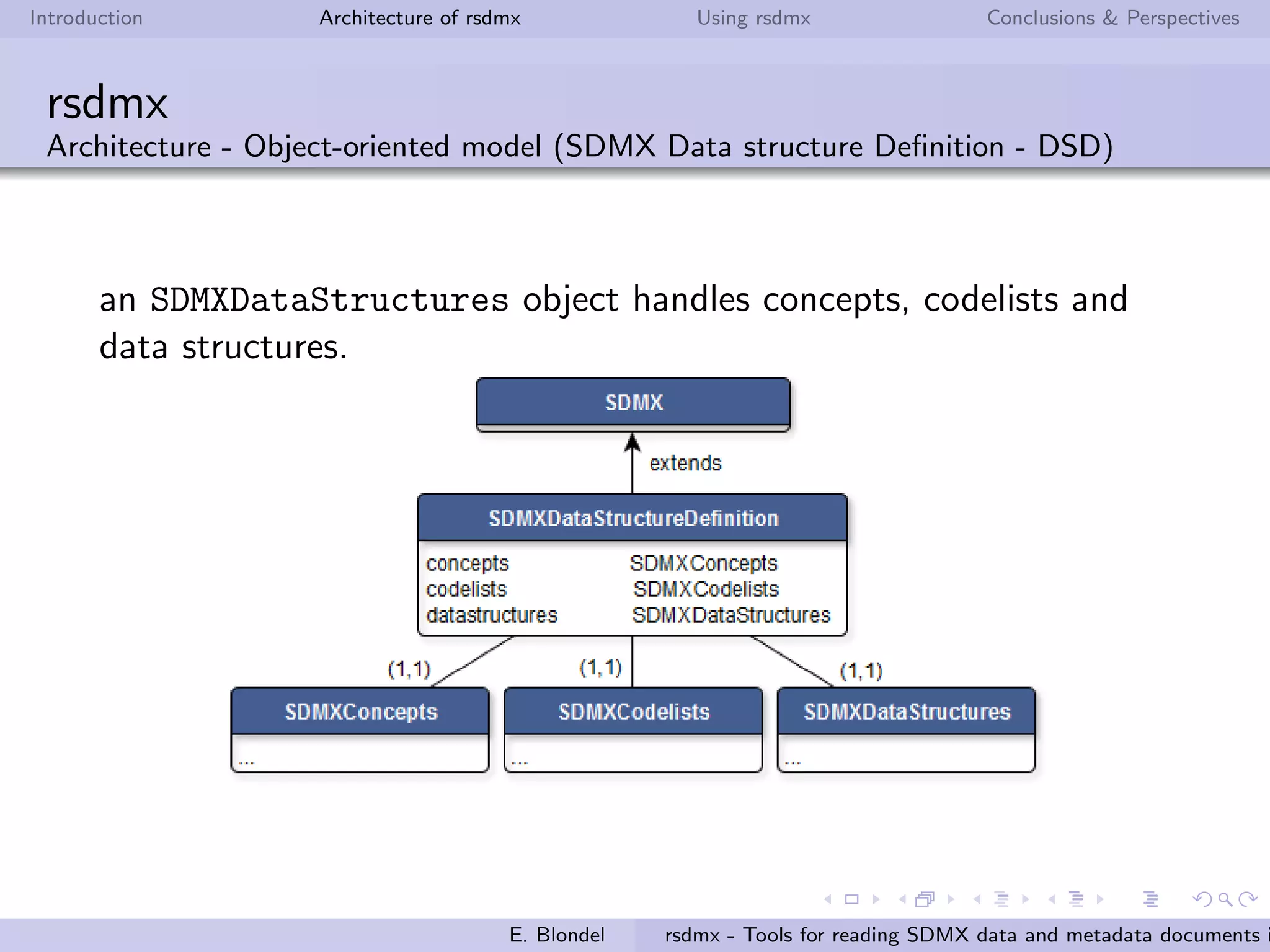 Introduction Architecture of rsdmx Using rsdmx Conclusions & Perspectives
rsdmx
Architecture - Object-oriented model (SDMX Codelists)
an SDMXCodelists object handles one or more codelists
each codelist is modeled with the SDMXCodelist class. It
includes a list of SDMXCode
E. Blondel rsdmx - Tools for reading SDMX data and metadata documents i
 