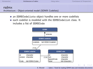 Introduction Architecture of rsdmx Using rsdmx Conclusions & Perspectives
rsdmx
Architecture - Supported SDMX-ML documents
Structure types, i.e. the elements that deﬁne the data
structure, including:
Concepts: characteristics of a statistical dataset (dimensions,
attributes, measures)
Codelists: description of a dimension with a list of codes and
labels
Datastructures: description of the dataset structure
Data Structure Definitions (DSD): complete description
of a data structure including the 3 previous types
Dataset types:
GenericData: generic SDMX data format
CompactData: compacted data format
StructureSpecificData: structure speciﬁc data format
UtilityData: utility data format
MessageGroup: speciﬁc message type developed to enable the
exchange of several data or metadata messages of a single type
in a unique SDMX-ML document. Currently enabled for
datasets only. E. Blondel rsdmx - Tools for reading SDMX data and metadata documents i
 