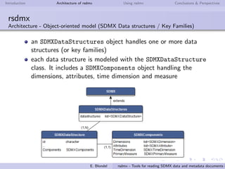 Introduction Architecture of rsdmx Using rsdmx Conclusions & Perspectives
rsdmx
Architecture - Object-oriented model (SDMX Concepts)
an SDMXConcepts object handles concepts either through
concepts or conceptSchemes (depending on the SDMX
version)
each concept is modeled with the SDMXConcept class
E. Blondel rsdmx - Tools for reading SDMX data and metadata documents i
 