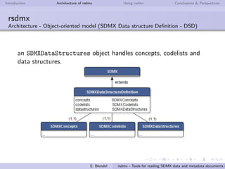 Introduction Architecture of rsdmx Using rsdmx Conclusions & Perspectives
rsdmx
Architecture - Object-oriented model (SDMX Codelists)
an SDMXCodelists object handles one or more codelists
each codelist is modeled with the SDMXCodelist class. It
includes a list of SDMXCode
E. Blondel rsdmx - Tools for reading SDMX data and metadata documents i
 