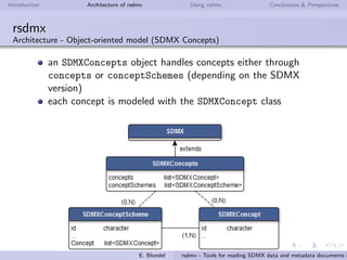 Introduction Architecture of rsdmx Using rsdmx Conclusions & Perspectives
rsdmx
Architecture - Object-oriented model
SDMX model represented in RR with S4 classes and methods
In S4 modelling, a class is made of slots (properties)
the general structure of SDMX-ML document is represented
with an SDMX abstract class
each SDMX-ML document has a corresponding RR SDMX*
class that extends the SDMX class
SDMX RR representation
Class "SDMX" [package "rsdmx"]
Slots:
Name: xmlObj schema header
Class: XMLInternalDocument SDMXSchema SDMXHeader
Known Subclasses:
"SDMXGenericData", "SDMXCompactData", "SDMXMessageGroup",
"SDMXConcepts", "SDMXCodelists", "SDMXDataStructures",
"SDMXDataStructureDefinition"
E. Blondel rsdmx - Tools for reading SDMX data and metadata documents i
 