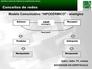 HISTÓRIA E ASPECTOS TEÓRICOS DA COMUNICAÇÃO DIGITAL




 Conceitos de redes

         Modelo Comunicativo “HIPODÉRMICO” - analógico

                    Emissor                             canal                Receptor
                                                      mensagem




                                                      “feed back”




                    Produtor                                                Intérprete




                   Manipulador                                             Manipulado


                                                                        teatro, rádio, TV, cinema
                                                                    SOCIEDADE DO ESPETÁCULO
 