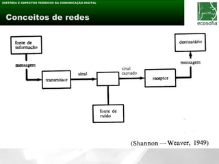 HISTÓRIA E ASPECTOS TEÓRICOS DA COMUNICAÇÃO DIGITAL




 Conceitos de redes
 