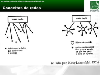 HISTÓRIA E ASPECTOS TEÓRICOS DA COMUNICAÇÃO DIGITAL




 Conceitos de redes
 