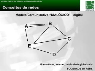 HISTÓRIA E ASPECTOS TEÓRICOS DA COMUNICAÇÃO DIGITAL




 Conceitos de redes

                  Modelo Comunicativo “DIALÓGICO” - digital

                                                        B
                             A

                                                                         C
                                 E
                                                            D
                                                 fibras óticas, internet, publicidade globalizada
                                                                         SOCIEDADE EM REDE
 